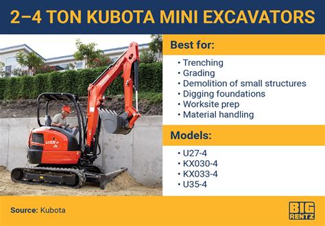 width of a mini excavator|kubota mini excavator size chart.